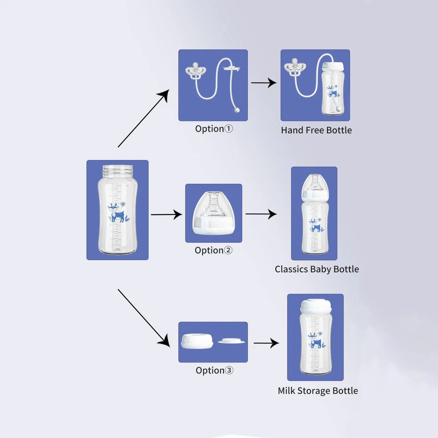 Anti-Colic Wide-Neck Bottle for Newborns